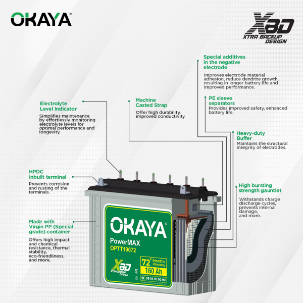 OKAYA PowerMAX-OPTT19072 - Image 2