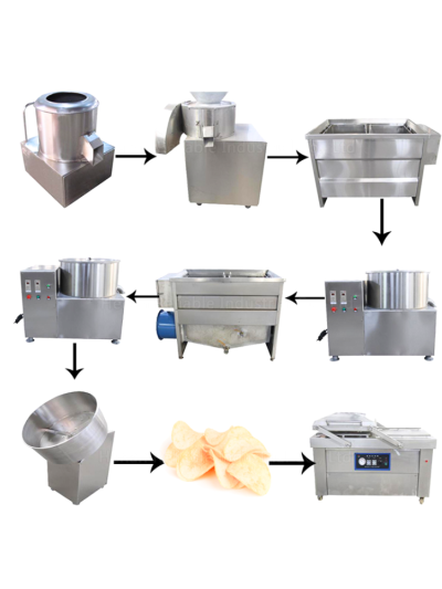 Fast Food & Beverages Machinery