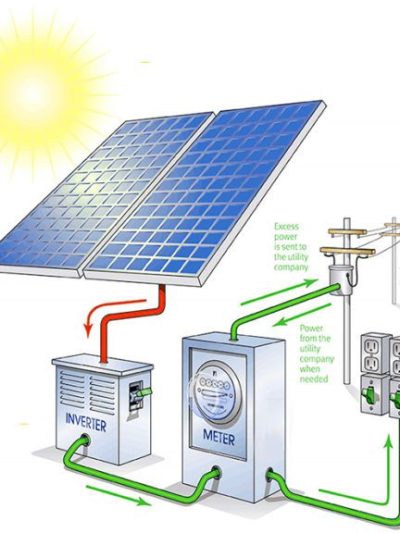Solar Power Plant Installation