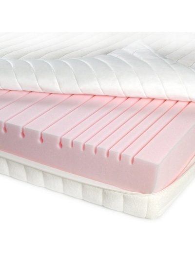 PU Foam & Mattresses